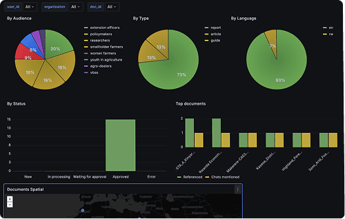 Screenshot of the platform interface